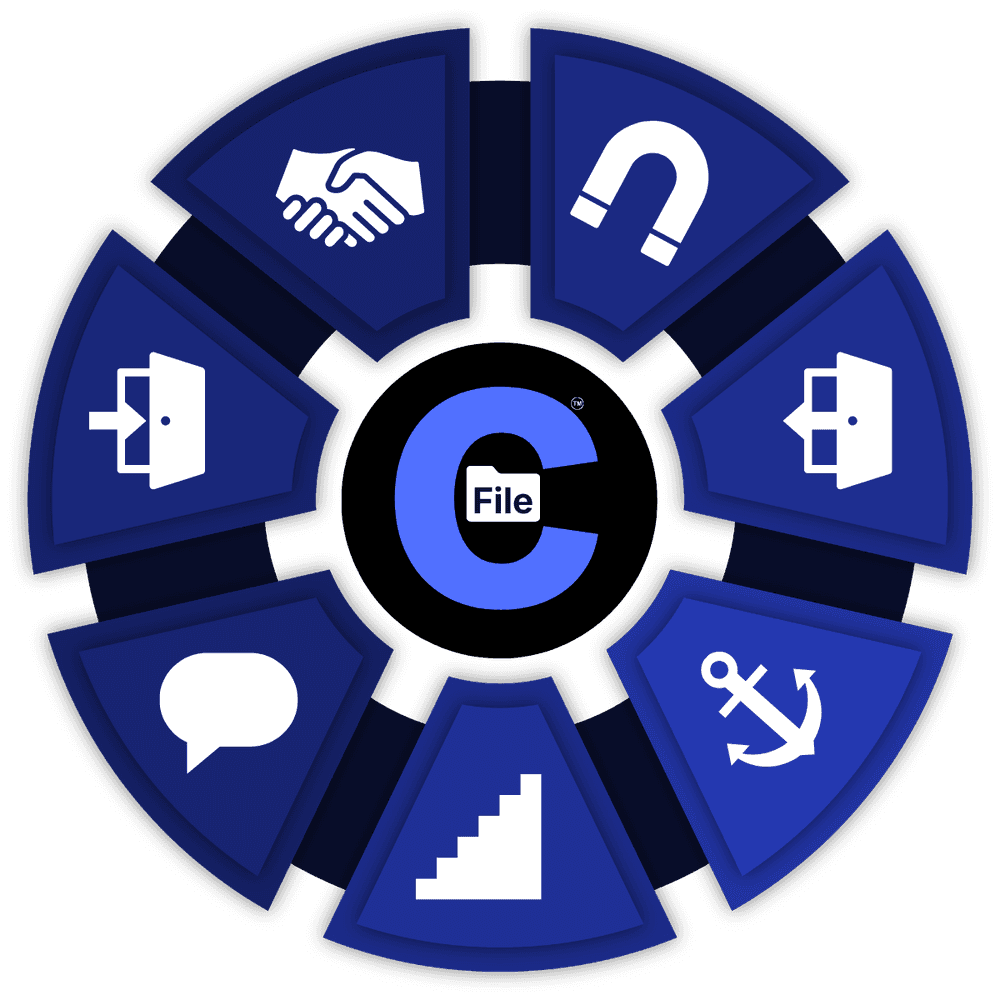 The Counterfile modules wheel: the CFile mark at the center surrounded by workplace-documentation modules.