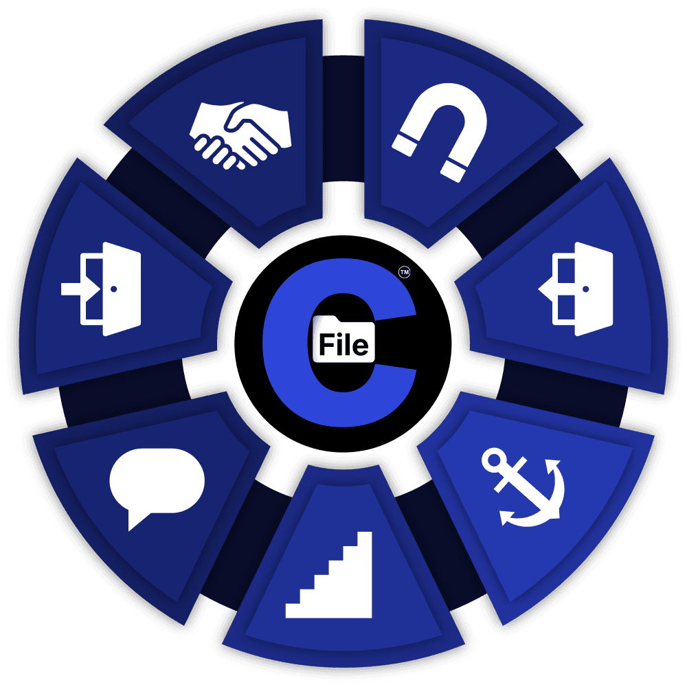 The Counterfile modules wheel: the CFile mark at the center surrounded by workplace-documentation modules.